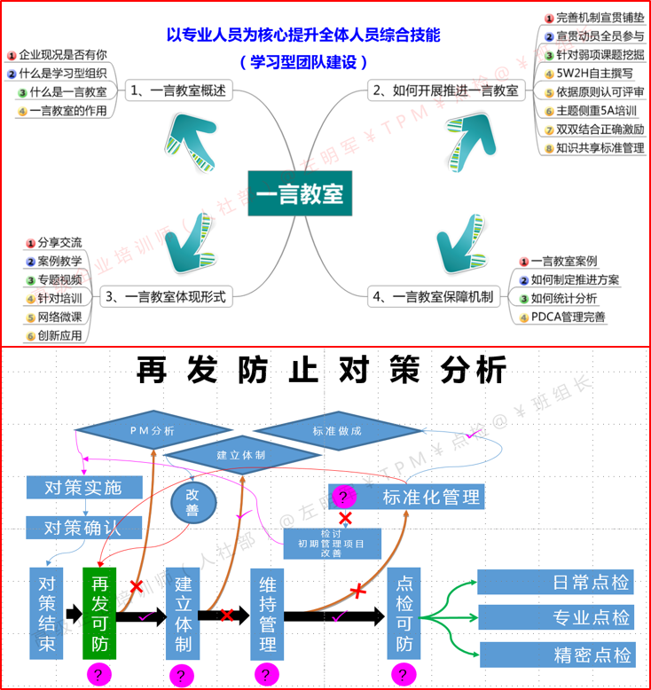 精益设备管理系列 设备故障管理与设备点检管理体系搭建 培训班