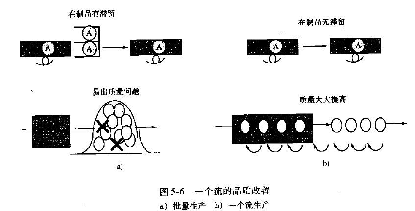 现场管理方式：一个流生产和搬运