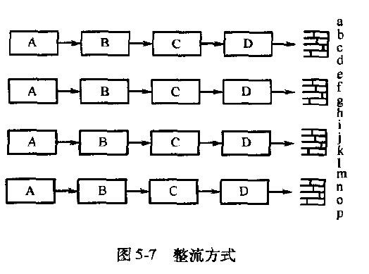 现场管理方式：一个流生产和搬运