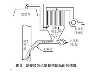 脉冲除尘器错误安装案例及正确操作技巧