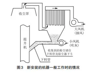 脉冲除尘器错误安装案例及正确操作技巧