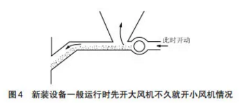 脉冲除尘器错误安装案例及正确操作技巧