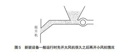 脉冲除尘器错误安装案例及正确操作技巧