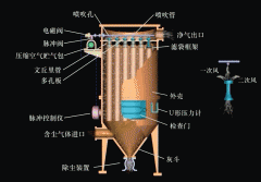 脉冲除尘器错误安装案例及正确操作技巧