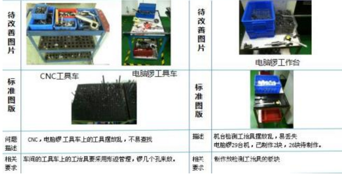 现场巡检 - 作业区5S评分标准