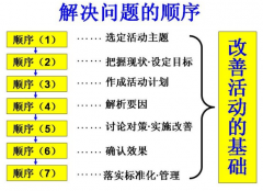  现场改善的实践手法 - 以检查表为改善工具