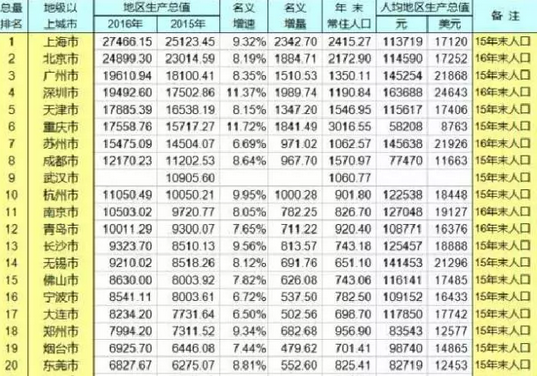 上合峰会能为青岛带来什么？