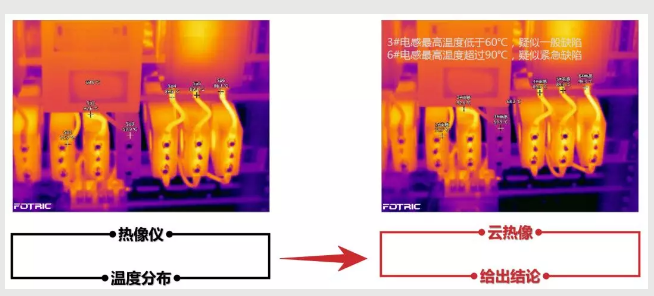 设备热像预测巡检---智能维护【FOTRICX云热像】