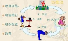  工作现场填写作业日报内容