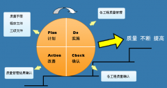 企业生产现场不良品的控制