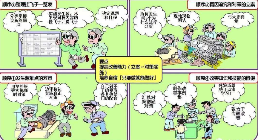 TPM自主维护小组管理办法