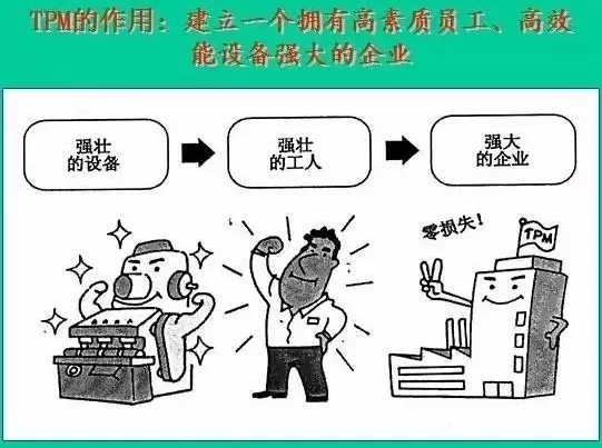 一位资深车间主任用10张漫画总结了TPM管理