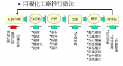 仪表、模具目视管理规范