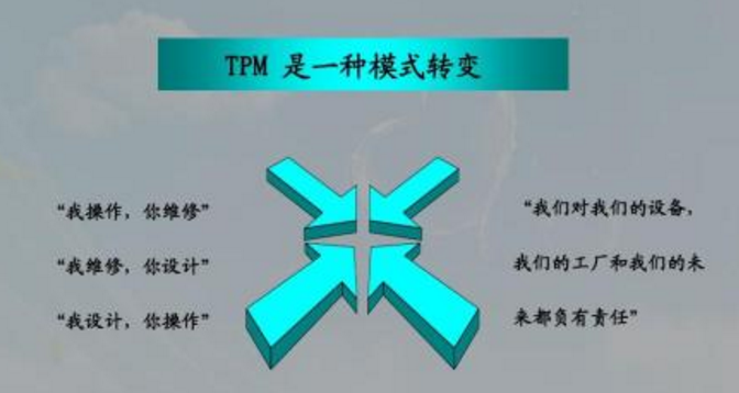 TPM管理 - 整体活动的策划