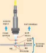 氧炔切割：工艺技术