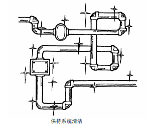 液压系统的维护 - 三大要点