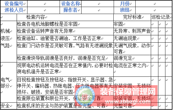 选择设备巡检的方法和手段实施步骤