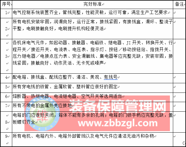 参考设备技术状态的完好标准 - 高效巡检