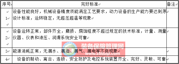 参考设备技术状态的完好标准 - 高效巡检