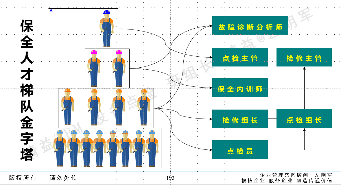 设备创新管理-设备故障分析与精细化设备点检管理体系搭建培训班