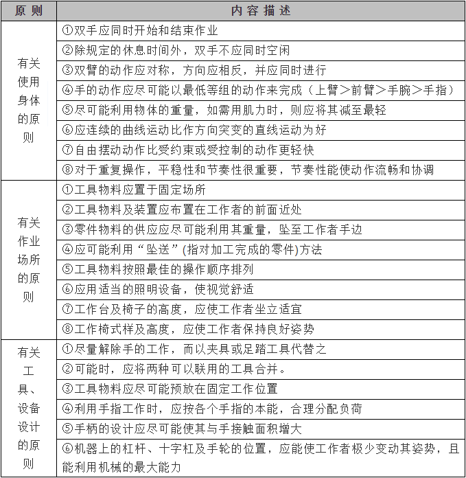 IE改善中动作分析改善的实施技巧和原则