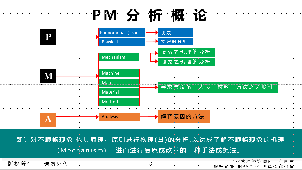 精益TPM 全员（全面）生产维护管理推进导师特训