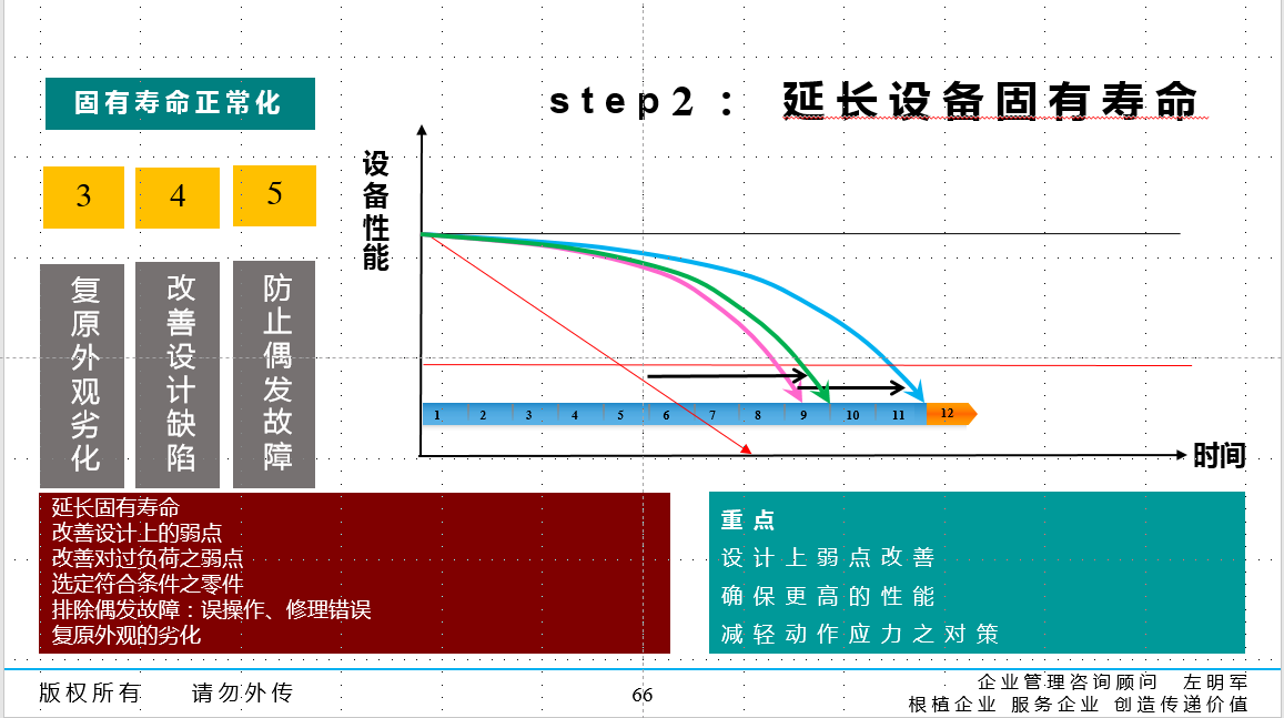 精益TPM 全员（全面）生产维护管理推进导师特训