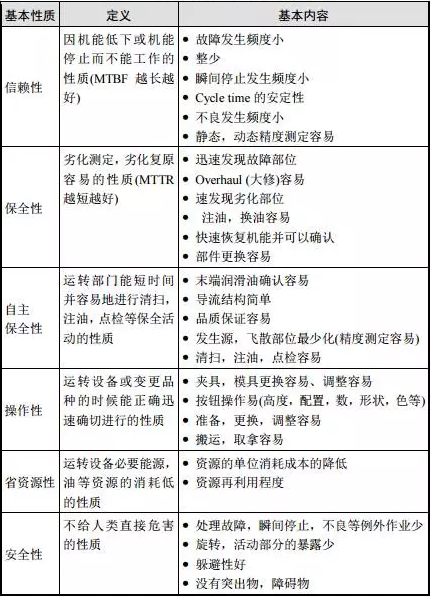 如何应用精益TPM管理模式进行设备初期系统管理