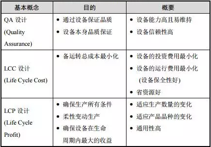 如何应用精益TPM管理模式进行设备初期系统管理