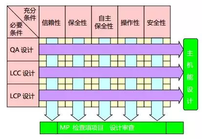 如何应用精益TPM管理模式进行设备初期系统管理