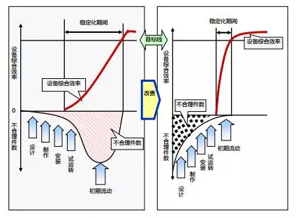 如何应用精益TPM管理模式进行设备初期系统管理