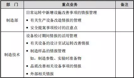 如何应用精益TPM管理模式进行设备初期系统管理