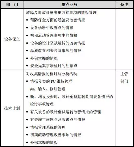 如何应用精益TPM管理模式进行设备初期系统管理