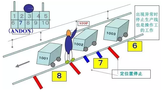 精益生产管理体系如何带动企业完善生产作业