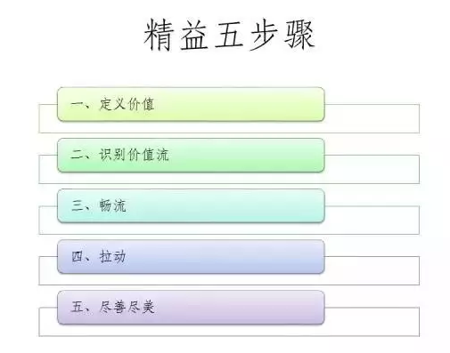 在持续改善的精益体系中，企业如何发现自身的改善之路