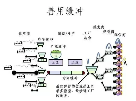 在持续改善的精益体系中，企业如何发现自身的改善之路