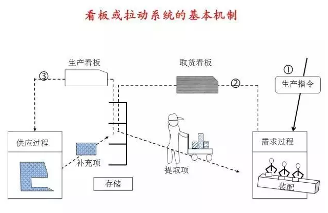 在持续改善的精益体系中，企业如何发现自身的改善之路