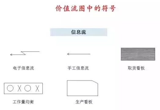 在持续改善的精益体系中，企业如何发现自身的改善之路