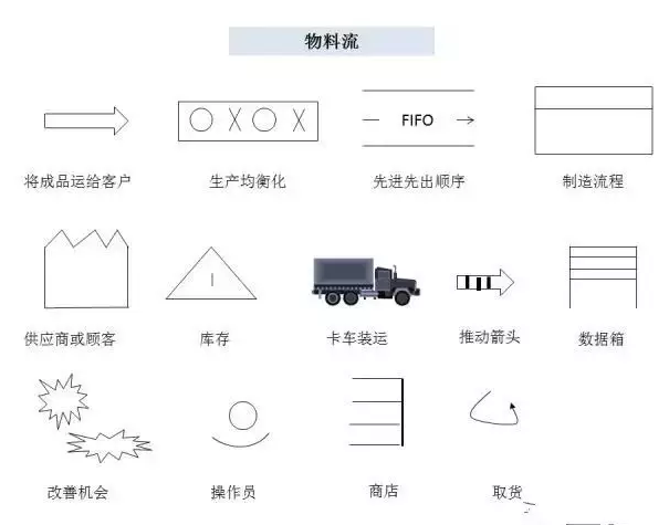 在持续改善的精益体系中，企业如何发现自身的改善之路