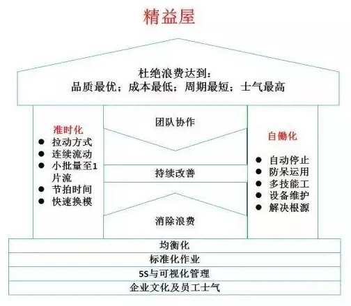 在持续改善的精益体系中，企业如何发现自身的改善之路