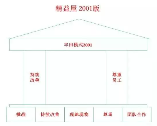 在持续改善的精益体系中，企业如何发现自身的改善之路