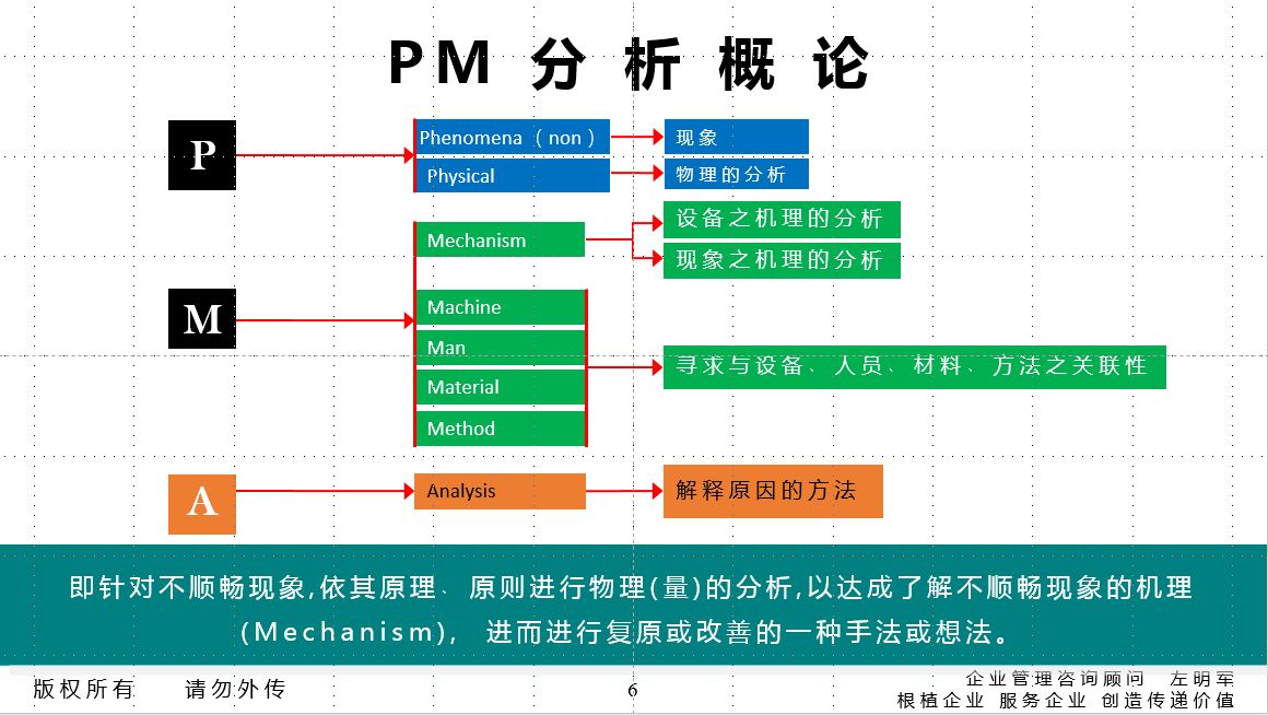 关于举办设备点检预防性维修保养与TPM管理实务培训班的通知