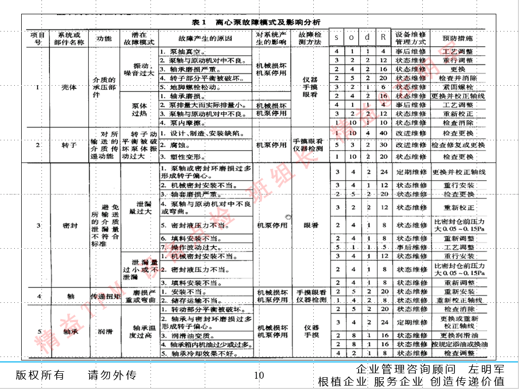 设备预知维修的实施及设备零故障管理与智能维护培训班