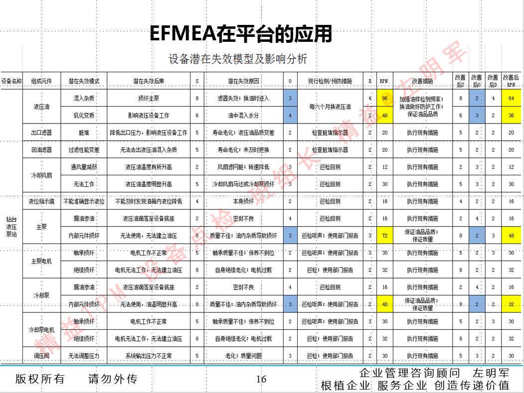 设备预知维修的实施及设备零故障管理与智能维护培训班