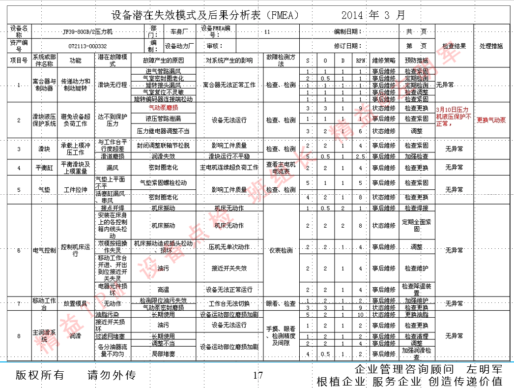 设备预知维修的实施及设备零故障管理与智能维护培训班