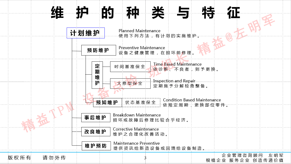 设备预知维修的实施及设备零故障管理与智能维护培训班