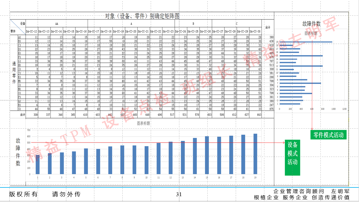 设备预知维修的实施及设备零故障管理与智能维护培训班