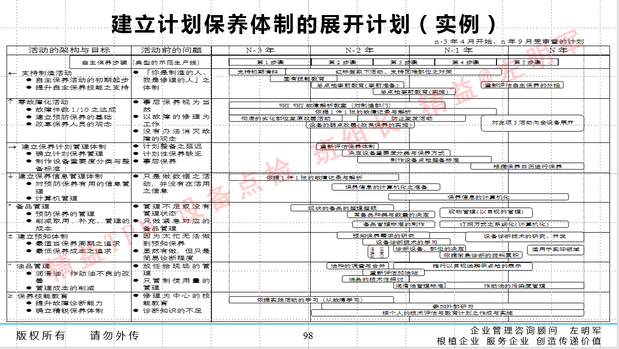 设备预知维修的实施及设备零故障管理与智能维护培训班