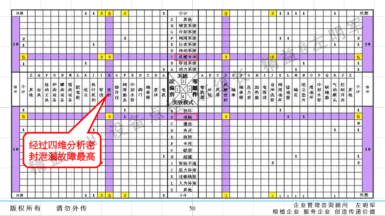 设备预知维修的实施及设备零故障管理与智能维护培训班