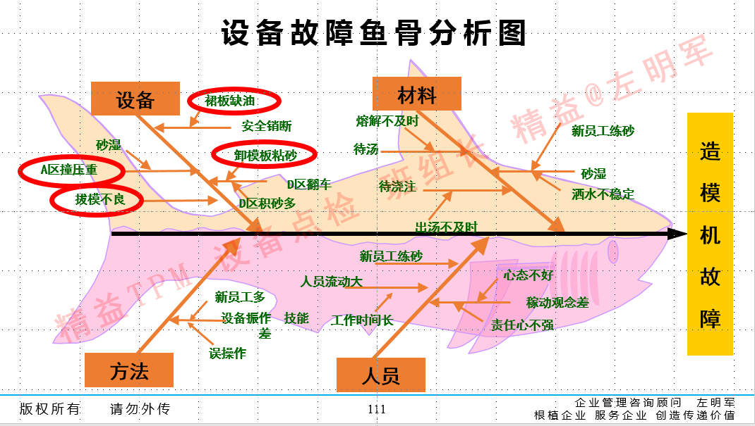 设备预知维修的实施及设备零故障管理与智能维护培训班